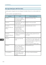 Предварительный просмотр 262 страницы Ricoh IM 550 Series User Manual