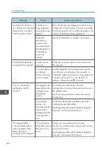 Предварительный просмотр 280 страницы Ricoh IM 550 Series User Manual