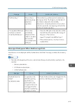 Предварительный просмотр 281 страницы Ricoh IM 550 Series User Manual