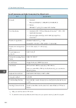 Предварительный просмотр 310 страницы Ricoh IM 550 Series User Manual