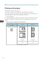 Preview for 136 page of Ricoh IM C2000 Series User Manual