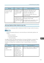 Preview for 287 page of Ricoh IM C2000 Series User Manual