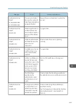 Preview for 289 page of Ricoh IM C2000 Series User Manual