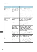 Preview for 290 page of Ricoh IM C2000 Series User Manual