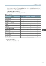 Preview for 147 page of Ricoh IM C530 Series User Manual