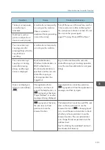 Preview for 195 page of Ricoh IM C530 Series User Manual