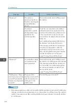 Preview for 200 page of Ricoh IM C530 Series User Manual