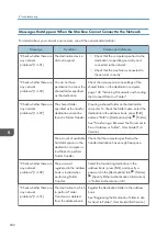 Preview for 204 page of Ricoh IM C530 Series User Manual