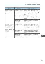 Preview for 205 page of Ricoh IM C530 Series User Manual