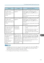 Preview for 211 page of Ricoh IM C530 Series User Manual