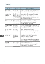 Preview for 214 page of Ricoh IM C530 Series User Manual