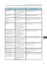 Preview for 219 page of Ricoh IM C530 Series User Manual