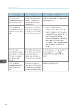 Preview for 220 page of Ricoh IM C530 Series User Manual