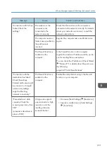 Preview for 223 page of Ricoh IM C530 Series User Manual