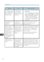 Preview for 224 page of Ricoh IM C530 Series User Manual