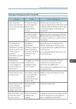 Preview for 227 page of Ricoh IM C530 Series User Manual