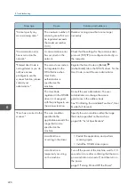 Preview for 228 page of Ricoh IM C530 Series User Manual