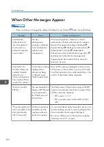 Preview for 232 page of Ricoh IM C530 Series User Manual