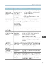 Preview for 233 page of Ricoh IM C530 Series User Manual