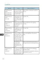 Preview for 236 page of Ricoh IM C530 Series User Manual