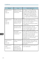 Preview for 238 page of Ricoh IM C530 Series User Manual