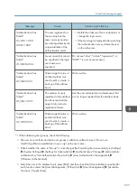 Preview for 239 page of Ricoh IM C530 Series User Manual