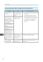 Preview for 244 page of Ricoh IM C530 Series User Manual