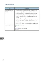 Preview for 248 page of Ricoh IM C530 Series User Manual