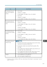 Preview for 253 page of Ricoh IM C530 Series User Manual