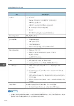 Preview for 256 page of Ricoh IM C530 Series User Manual