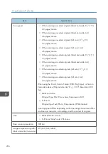 Preview for 258 page of Ricoh IM C530 Series User Manual