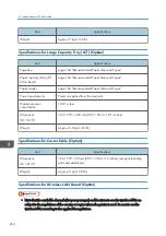 Preview for 264 page of Ricoh IM C530 Series User Manual