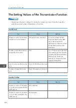 Preview for 266 page of Ricoh IM C530 Series User Manual