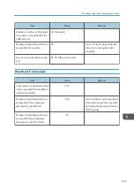 Preview for 267 page of Ricoh IM C530 Series User Manual