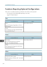 Preview for 274 page of Ricoh IM C530 Series User Manual