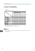 Preview for 276 page of Ricoh IM C530 Series User Manual