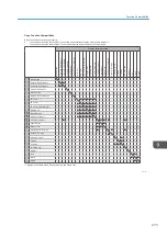 Preview for 277 page of Ricoh IM C530 Series User Manual