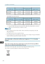 Preview for 280 page of Ricoh IM C530 Series User Manual