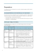 Preview for 6 page of Ricoh IM C6500 Operating Instructions Manual