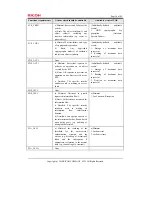 Предварительный просмотр 37 страницы Ricoh imagio MP 6001 series,
Aficio MP 9001 Series Manual