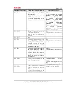 Предварительный просмотр 38 страницы Ricoh imagio MP 6001 series,
Aficio MP 9001 Series Manual