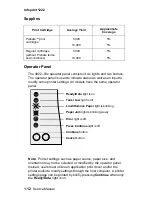 Предварительный просмотр 33 страницы Ricoh infoprint 1222 Service Manual