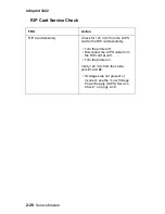 Предварительный просмотр 63 страницы Ricoh infoprint 1222 Service Manual