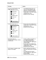 Предварительный просмотр 89 страницы Ricoh infoprint 1222 Service Manual