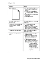 Предварительный просмотр 90 страницы Ricoh infoprint 1222 Service Manual