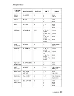 Предварительный просмотр 168 страницы Ricoh infoprint 1222 Service Manual