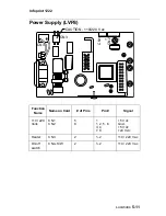 Предварительный просмотр 170 страницы Ricoh infoprint 1222 Service Manual