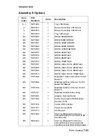 Предварительный просмотр 196 страницы Ricoh infoprint 1222 Service Manual