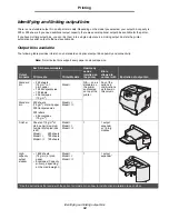 Preview for 58 page of Ricoh InfoPrint 1532 User Manual