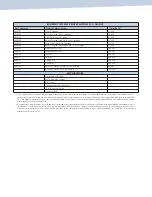 Предварительный просмотр 7 страницы Ricoh INFOPRINT 1572 MFP Brochure & Specs